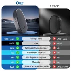 128GB Voice Recorder | Magnetic, Audio Activated, AI Noise Reduction, Playback -Electronics Store 128gb voice recorder magnetic audio activated ai noise reduction playback 3