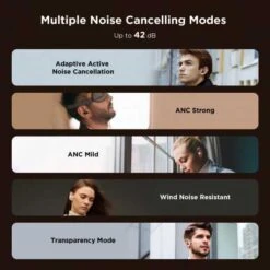 1MORE Wireless Noise Cancelling Headphones - Audiophile Sound, 20H Playtime, Bluetooth 5.0 -Electronics Store 1more evo noise cancelling earbuds audiophile headphones with dual drivers 2