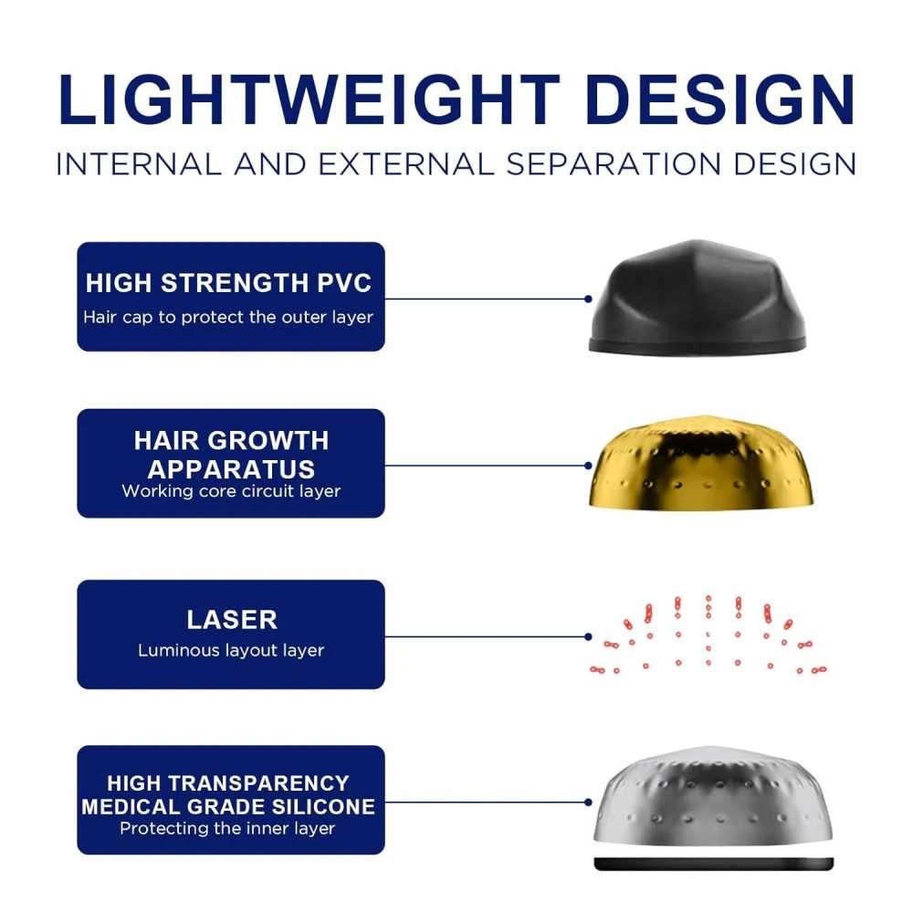 Advanced Laser Hair Growth Cap For Men And Women - Effective Red Light Therapy For Hair Regrowth, Portable And Easy To Use 1 Advanced Laser Hair Growth Cap For Men And Women - Effective Red Light Therapy For Hair Regrowth, Portable And Easy To Use