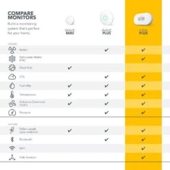 Airthings 2960 View Plus - Comprehensive Indoor Air Quality Monitor With Radon Detection, Battery-Powered And WiFi Connected -Electronics Store airthings 2960 view plus comprehensive indoor air quality monitor with radon detection battery powered and wifi connected 5
