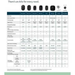 Arlo VMC4: Cutting-Edge Smart Home Security Camera For Ultimate Safety 27 Arlo VMC4: Cutting-Edge Smart Home Security Camera For Ultimate Safety -Electronics Store cameras arlo pro 3 for a more easy surveillance arlo pro 3 makes it easy to keep an eye on your home inside and out rain or shin 12