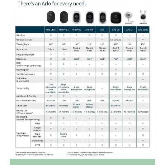 Arlo VMC4: Cutting-Edge Smart Home Security Camera For Ultimate Safety 13 Arlo VMC4: Cutting-Edge Smart Home Security Camera For Ultimate Safety - Image 13