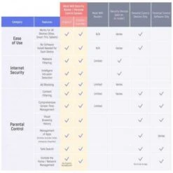 Gryphon Guardian: Advanced Security Mesh WiFi Router For Your Smart Home 13 Gryphon Guardian: Advanced Security Mesh WiFi Router For Your Smart Home -Electronics Store computer gryphon guardian a secure connection for the whole family gryphon guardian is a router that offers robust parental cont 4