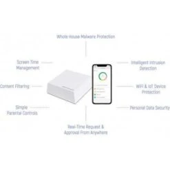 Gryphon Guardian: Advanced Security Mesh WiFi Router For Your Smart Home 17 Gryphon Guardian: Advanced Security Mesh WiFi Router For Your Smart Home -Electronics Store computer gryphon guardian a secure connection for the whole family gryphon guardian is a router that offers robust parental cont 8