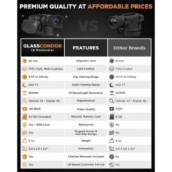 CREATIVE XP GlassCondor Pro: Digital Night Vision Monocular For Total Darkness -Electronics Store creative xp glasscondor the night vision monocular 2