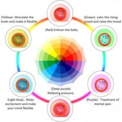 Vibrant 7-Color Changing Alarm Clock With Projector For Kids -Electronics Store digital kids alarm clock moon stars 1 6