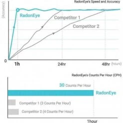Ecosense RD200 Radon Detector: Real-Time Safety Monitoring At Home -Electronics Store ecosense rd200 radon detector real time safety monitoring at home 5