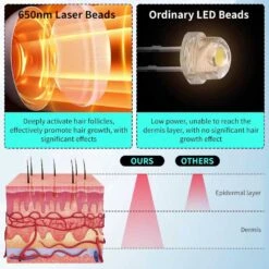 FDA-Cleared Laser Cap For Hair Regrowth, Portable Red Light Therapy Device For Men & Women, Treats Hair Loss And Thinning Hair -Electronics Store fda cleared laser cap for hair regrowth portable red light therapy device for men women treats hair loss and thinning hair 6