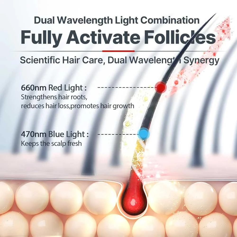 FDA-Cleared Laser Hair Growth Cap With Red Light Therapy For Men And Women, Lightweight, Rechargeable, And Easy To Use 6 FDA-Cleared Laser Hair Growth Cap With Red Light Therapy For Men And Women, Lightweight, Rechargeable, And Easy To Use - Image 6