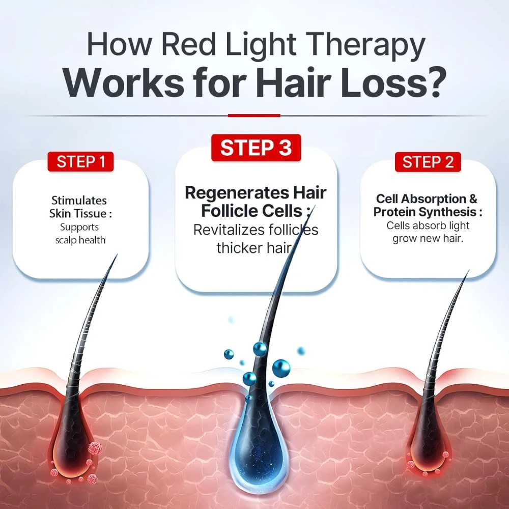 FDA-Cleared Laser Hair Growth Cap With Red Light Therapy For Men And Women, Lightweight, Rechargeable, And Easy To Use 1 FDA-Cleared Laser Hair Growth Cap With Red Light Therapy For Men And Women, Lightweight, Rechargeable, And Easy To Use