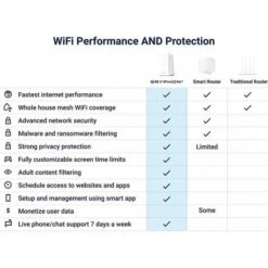 Next-Gen Security And Speed: Gryphon AX Mesh WiFi 6 Router 30 Next-Gen Security And Speed: Gryphon AX Mesh WiFi 6 Router -Electronics Store gryphon ax advanced security and parental control wifi system 14