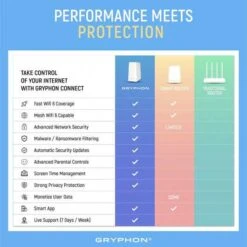 Next-Gen Security And Speed: Gryphon AX Mesh WiFi 6 Router 21 Next-Gen Security And Speed: Gryphon AX Mesh WiFi 6 Router -Electronics Store gryphon ax advanced security and parental control wifi system 5