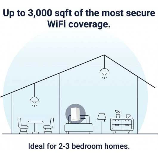 Next-Gen Security And Speed: Gryphon AX Mesh WiFi 6 Router 9 Next-Gen Security And Speed: Gryphon AX Mesh WiFi 6 Router - Image 9