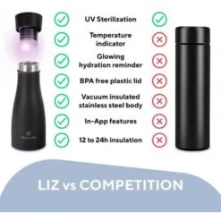 LIZ Smart Bottle: Hydration And Sterilization In One -Electronics Store noerden liz the uv sterilization bottle 1 7