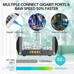 Rockspace AX1800: High-Speed WiFi 6 Router For Seamless Streaming 9 Rockspace AX1800: High-Speed WiFi 6 Router For Seamless Streaming -Electronics Store rockspace ax1800 the solution for a better internet connection 1 2