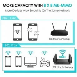 Rockspace AX1800: High-Speed WiFi 6 Router For Seamless Streaming 11 Rockspace AX1800: High-Speed WiFi 6 Router For Seamless Streaming -Electronics Store rockspace ax1800 the solution for a better internet connection 1 4