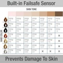 Silk'n Flash&Go Express Permanent Hair Removal Device – Painless, At-Home Solution For Smooth Skin -Electronics Store silk n flash and go express the quick permanent hair removal 6