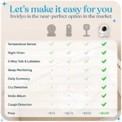 Smart WiFi Baby Monitor With Camera & Audio | Sleep Tracking, Cry & Cough Detection, Night Vision, 2 Way Talk, Pan & Tilt -Electronics Store smart wifi baby monitor with camera audio sleep tracking cry cough detection night vision 2 way talk pan tilt 2