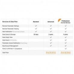 Smart WiFi Temperature And Humidity Monitor – Remote Data Access & Alerts For Optimal Control -Electronics Store thermostats elitech rcw 800 control the temperature and humidity elitech rcw 800 is a wireless temperature and humididty monitor 4