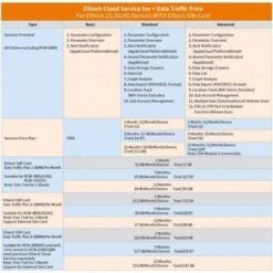 Smart WiFi Temperature And Humidity Monitor – Remote Data Access & Alerts For Optimal Control -Electronics Store thermostats elitech rcw 800 control the temperature and humidity elitech rcw 800 is a wireless temperature and humididty monitor 8
