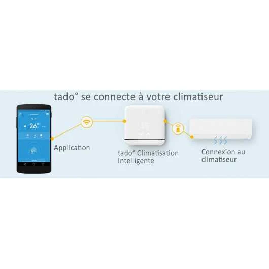 Tado°, Makes Your Air Conditioner Smart 2 Tado°, Makes Your Air Conditioner Smart - Image 2