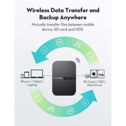 NewQ Filehub AC750: Your Ultimate Travel Companion For Seamless Connectivity & Easy File Sharing -Electronics Store travel ravpower filehub transfer your data easily ravpower filehub is a travel router that can transfer data connect sd cards wi 2