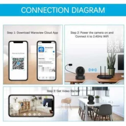 Wansview 2K Home Security Camera: Stay Connected, Stay Secure -Electronics Store wansview q5 the high resolution security camera 2