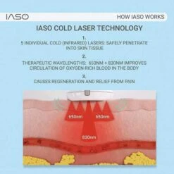 IASO Pain Relief Massager: FDA-Approved Red Light Therapy -Electronics Store wellness iaso relief pain quickly iaso is a red light therapy device that stimulates healing of body tissues and causes regenera 4